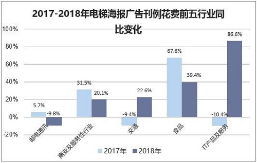 2019年中國(guó)廣告行業(yè)發(fā)展現(xiàn)狀，互聯(lián)網(wǎng)廣告線上滲透率將持續(xù)增長(zhǎng)