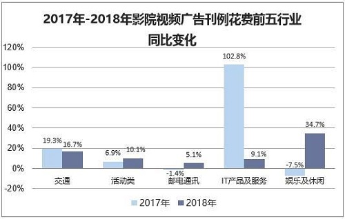 2019年中國(guó)廣告行業(yè)發(fā)展現(xiàn)狀，互聯(lián)網(wǎng)廣告線上滲透率將持續(xù)增長(zhǎng)