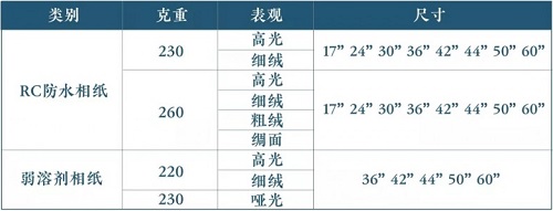 柯達：專業(yè)從未離開，噴墨華麗歸來