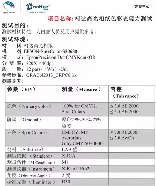 柯達：專業(yè)從未離開，噴墨華麗歸來