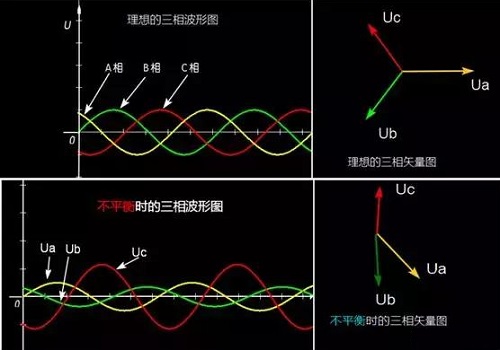LED大屏這樣用電危害很大