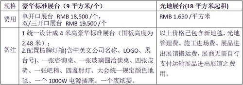 第十八屆上海國際廣告標(biāo)識展(SIGN CHINA 2019·上海站)