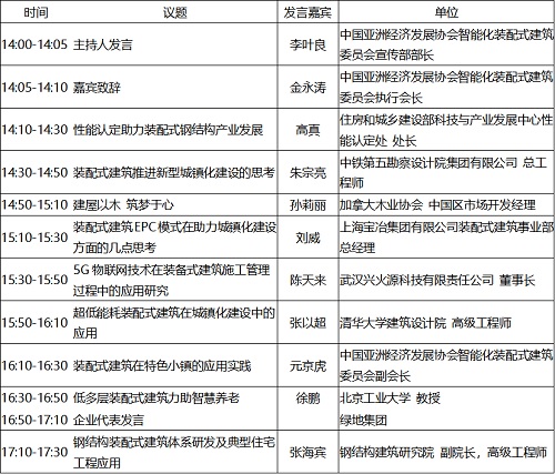 第十一屆上海國際裝配式建筑及部品件展覽會暨2019國際綠色建筑建材(上海)博覽會7月亮相新國際
