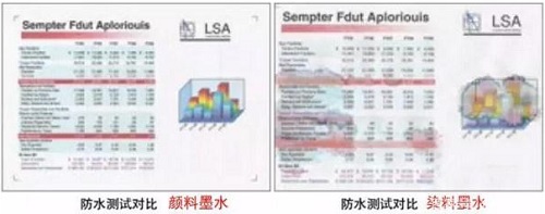 噴墨打印機該用染料墨水還是顏料墨水，有什么區(qū)別，你會選嗎？
