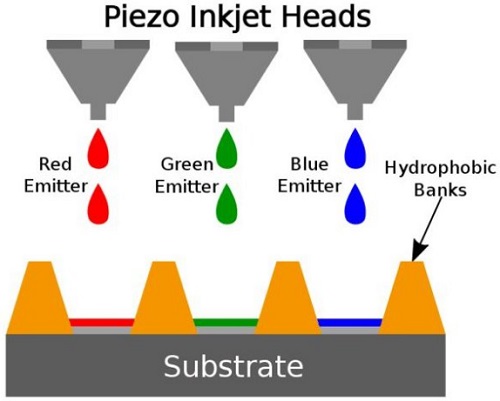 噴墨打印技術(shù)助力OLED生產(chǎn) OLED電視或迎大降價