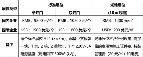 2020中國 (廈門）國際店鋪設(shè)計裝修產(chǎn)業(yè)博覽會