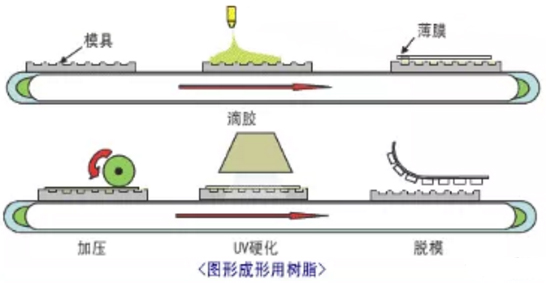 手機(jī)外殼UV噴墨打印色彩工藝發(fā)展趨勢(shì)