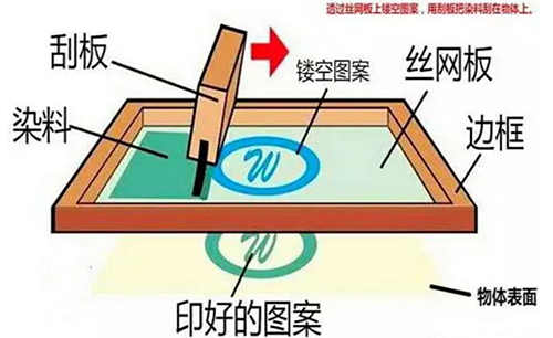 手機(jī)外殼UV噴墨打印色彩工藝發(fā)展趨勢(shì)