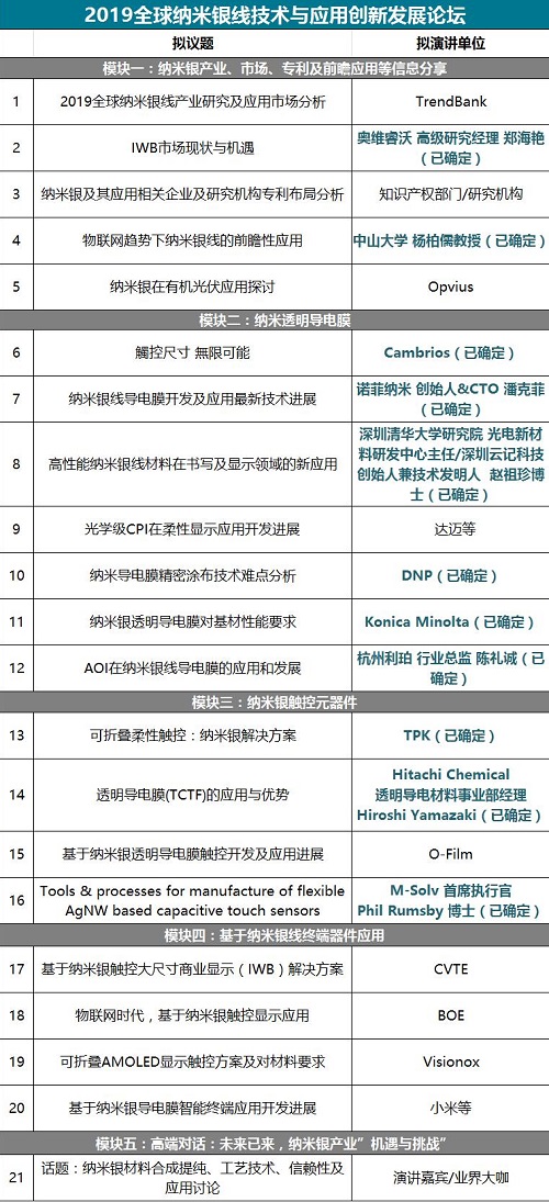 “銀”向未來|Cambrios攜手勢銀共同邀您揭開屏幕突破極限的技術(shù)奧秘