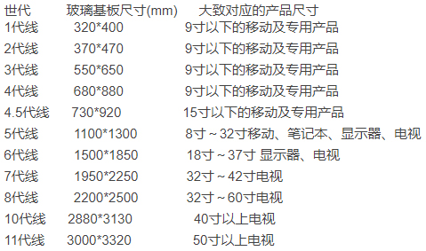 中日韓顯示屏戰(zhàn)爭：誰落寞？誰崛起？