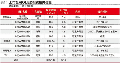 中日韓顯示屏戰(zhàn)爭：誰落寞？誰崛起？