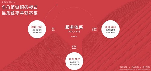 麥肯十年堅(jiān)守不忘初心 攜手同行共創(chuàng)輝煌