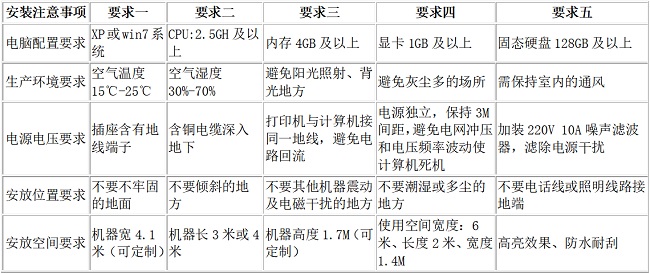 uv平板打印機(jī)安裝使用注意事項(xiàng)