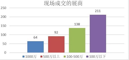 2020寧波國際照明展招展招商全面啟動