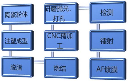年終觸控行業(yè)大劇即將上映，2019深圳國(guó)際全觸與顯示展全新啟航