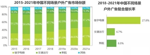 2019中國戶外廣告市場(chǎng)研究報(bào)告