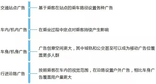 2019中國戶外廣告市場(chǎng)研究報(bào)告
