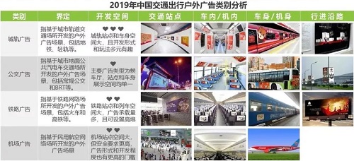 2019中國戶外廣告市場(chǎng)研究報(bào)告