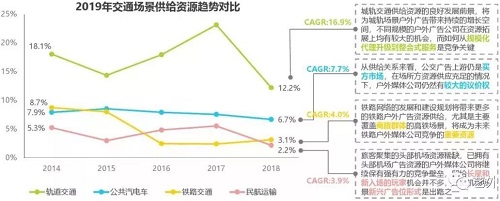 2019中國戶外廣告市場(chǎng)研究報(bào)告