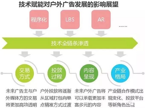 2019中國戶外廣告市場(chǎng)研究報(bào)告