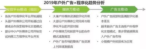 2019中國戶外廣告市場(chǎng)研究報(bào)告