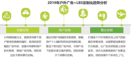 2019中國戶外廣告市場(chǎng)研究報(bào)告