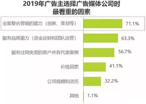 2019中國戶外廣告市場(chǎng)研究報(bào)告