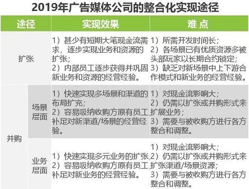 2019中國戶外廣告市場(chǎng)研究報(bào)告
