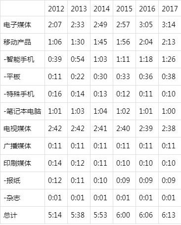 戶外廣告在數(shù)字背景下的融合創(chuàng)新