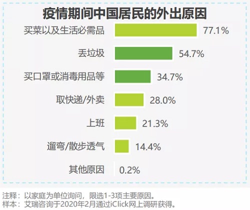 2020戶外廣告想要業(yè)績暴增，必須深耕這些戶外媒體！
