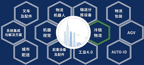 羊城五月?lián)屨嘉锪餍缕肥装l(fā)黃金期，LET助您贏未來！