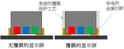 LED室內(nèi)顯示屏如何加強防護(hù)等級？