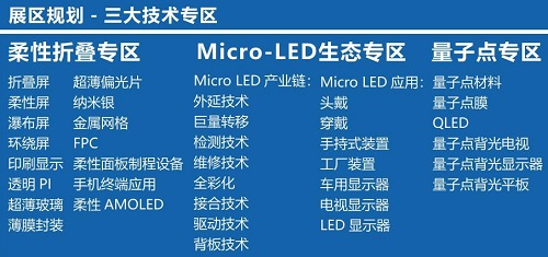 第二屆國際顯示博覽會（UDE2020）暨未來生活博覽會（iLife2020）