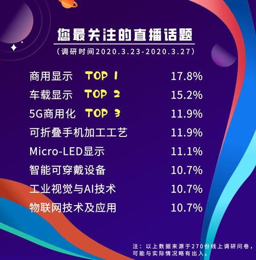 云課堂 | 本周五在線暢談電子白板那些事兒