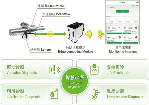 AHTE 2020新展商預(yù)告——舍弗勒、上銀、大恒圖像、邁征自動化等多家企業(yè)助力智能化裝配