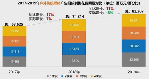 戶外廣告行業(yè)真實境況：疫情之下，比甲方更難！