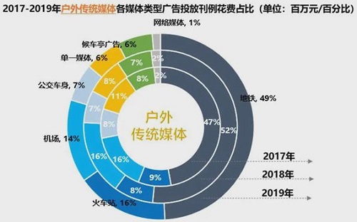 戶外廣告行業(yè)真實境況：疫情之下，比甲方更難！