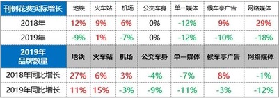 戶外廣告行業(yè)真實境況：疫情之下，比甲方更難！