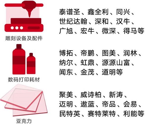 線上貿(mào)易對(duì)接， SIGN CHINA展商Show，您的采購(gòu)好幫手！