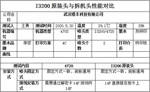 2020愛普生噴頭在中國之I3200-A1 or 4720解析-熱升華打印方案