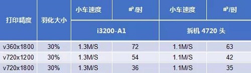 2020愛普生噴頭在中國之I3200-A1 or 4720解析-熱升華打印方案