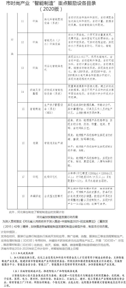 政策定了！數(shù)碼印花行業(yè)即將迎來(lái)春天！