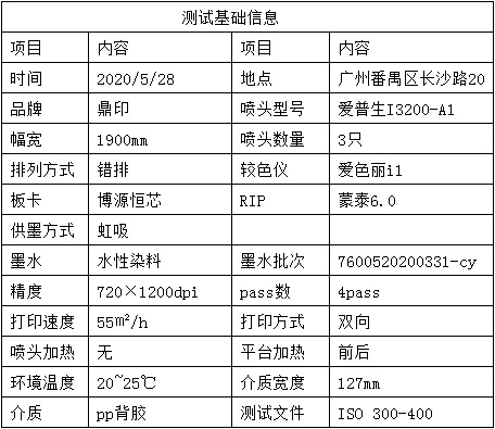 2020愛普生噴頭在中國之 I3200-A1在水性廣告寫真機(jī)的測試報(bào)告