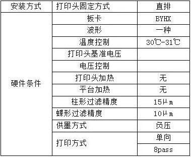 2020愛普生打印頭在中國之S1600-U1在UV平板機上的測試報告