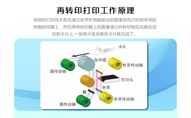 IST CX7000再轉(zhuǎn)印高清晰證卡打印機(jī)-北京法高陽(yáng)光科技有限公司