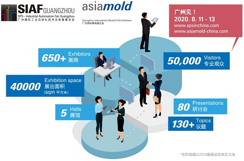 法蘭克福展覽集團(tuán)重啟自1月暫緩的廣州地區(qū)展覽會(huì)，SIAF與Asiamold將率先于8月11至13日盛大揭幕
