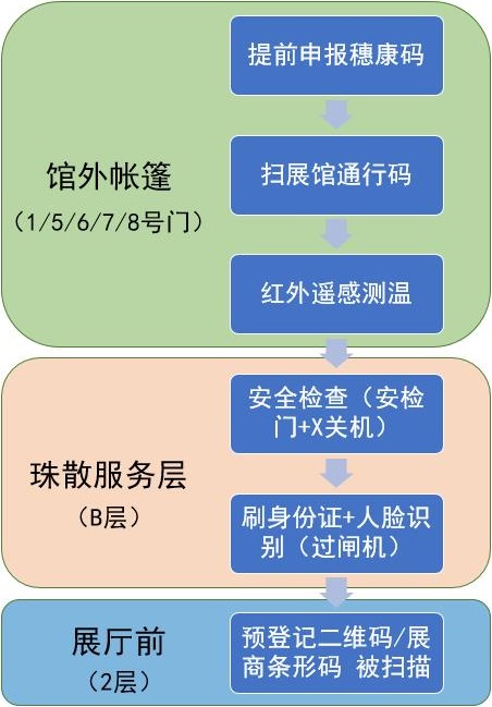 SIAF廣州國際工業(yè)自動化技術及裝備展覽會及Asiamold 廣州國際模具展于8月11日成功開幕，云集超過650個展商