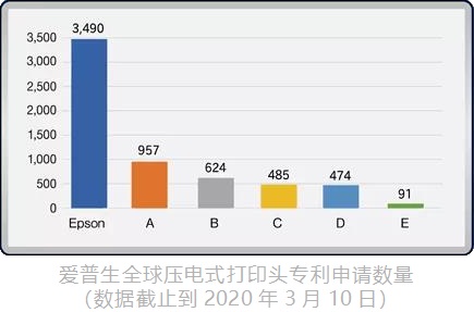 使用愛普生正品打印頭，勢在必行！