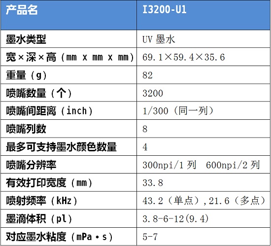 2020愛普生打印頭在中國之五 愛普生I3200-U1&東川品牌FB型號測試報告