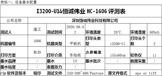 2020愛普生打印頭在中國之六 愛普生I3200-U1&恒誠偉業(yè)品牌FB型號測試報告